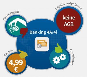 Banking4A
