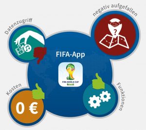 FIFA