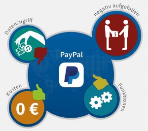 PayPal