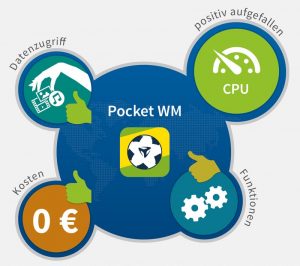 Pocket-WM