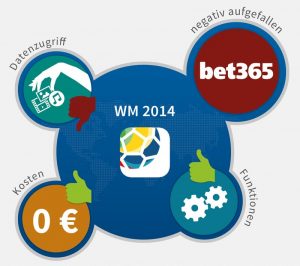 WM-2014