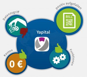 YAPITAL