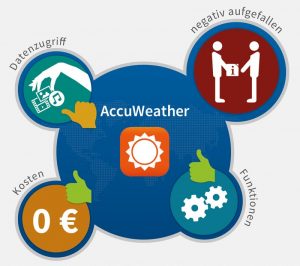 AccuWeather