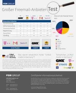 Freemail Anbieter