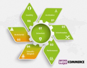 woocommerce-test