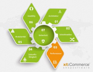 xt_commerce-test