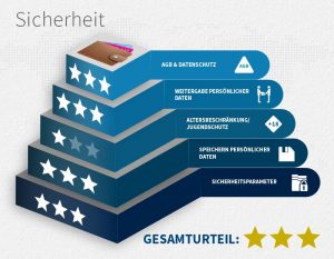 mywallet Sicherheit