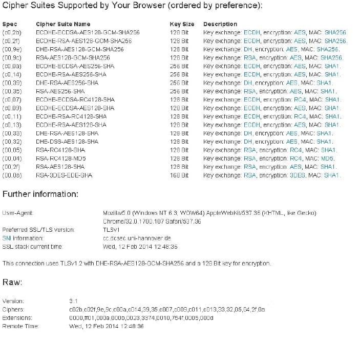 Cipher-Suiten von Ihrem Browser Screenshot der Cipher-Suite für Chrome in der Version 32.