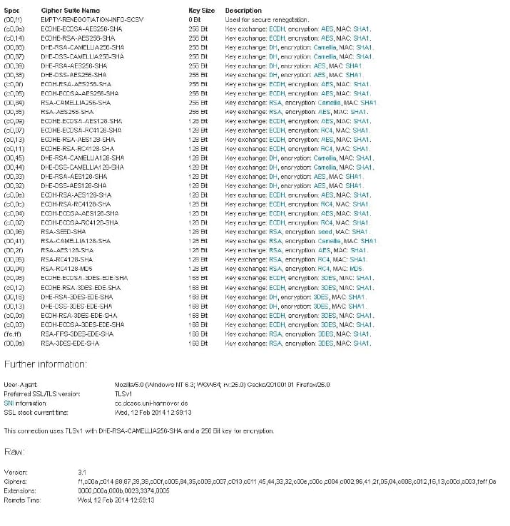 Cipher-Suiten außerhalb von TLS 1.2 zuzulassen Screenshot der Cipher-Suite für Firefox in der Version 26.